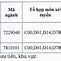 Đại Học Tiền Giang Điểm Chuẩn 2024