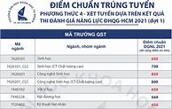 Điểm Chuẩn Đgnl Uit 2021 Đợt 2 Không Có Gì