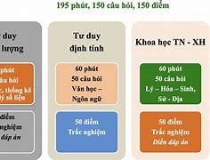 Điểm Đánh Giá Năng Lực Tiếng Anh Là Gì