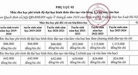 Học Phí Đại Học Luật Hà Nội Năm 2023