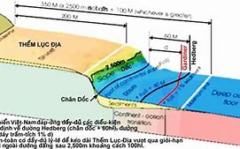 Lục Địa Là Gì Châu Lục Là Gì