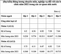 Ngày Nhận Lương Của Công Chức