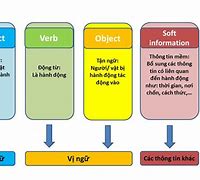 Ngữ Pháp Đi Bằng Phương Tiện Gì Trong Tiếng Hàn