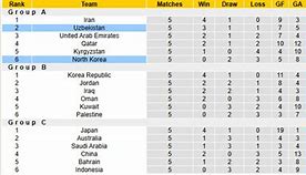 Soi Kèo Nữ Triều Tiên Vs Uzbekistan