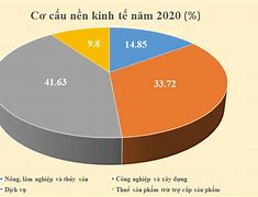 Tổng Gdp Của Việt Nam Năm 2020